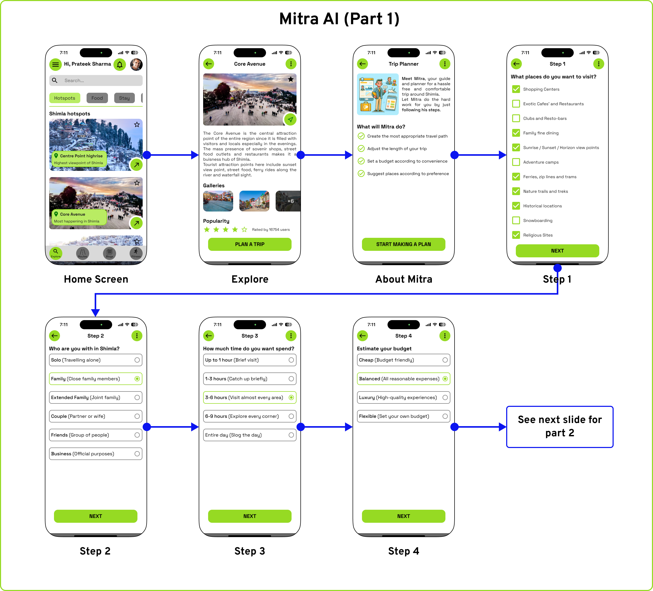 Mitra AI (Part 1)