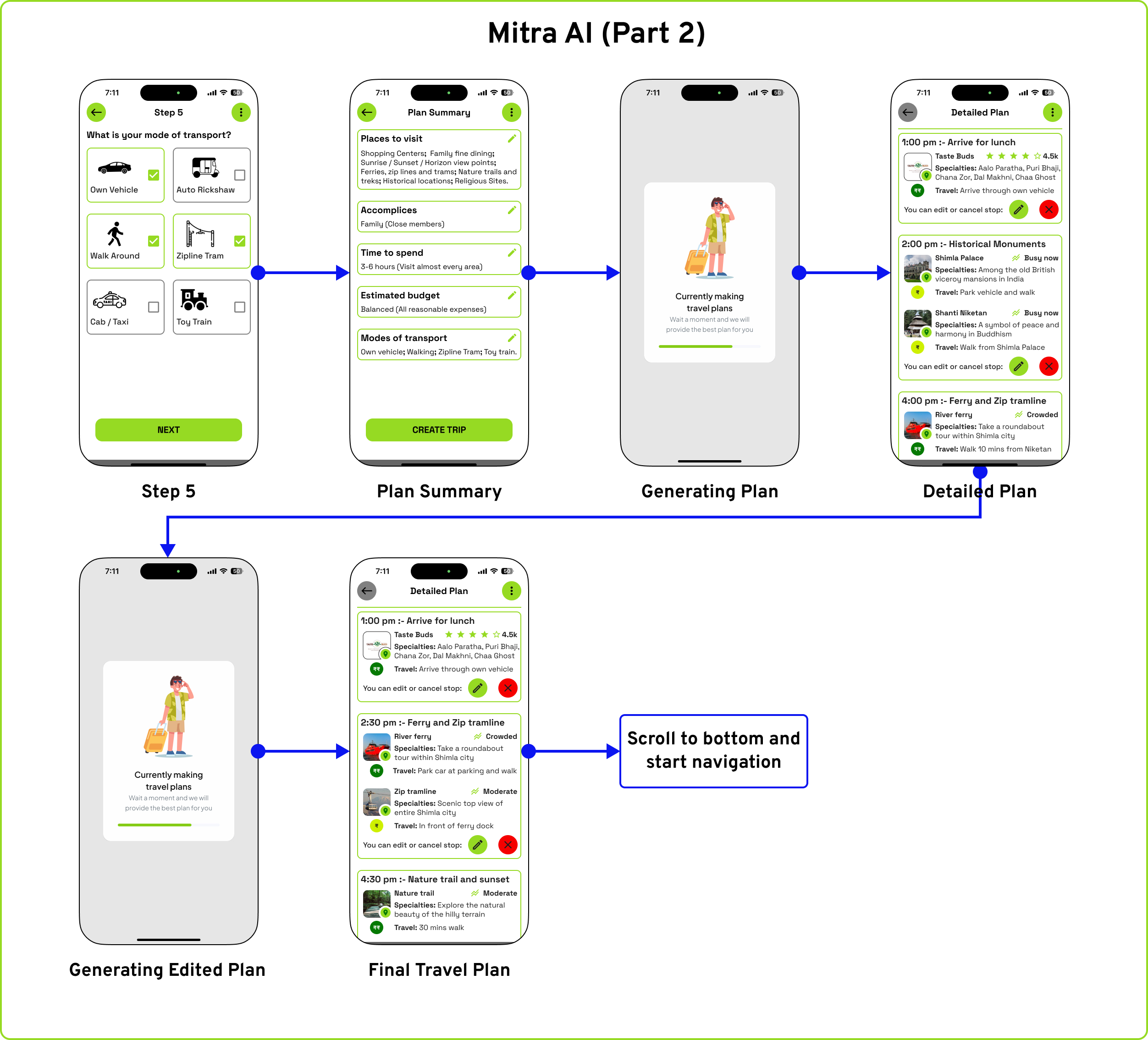 Mitra AI (Part 2)