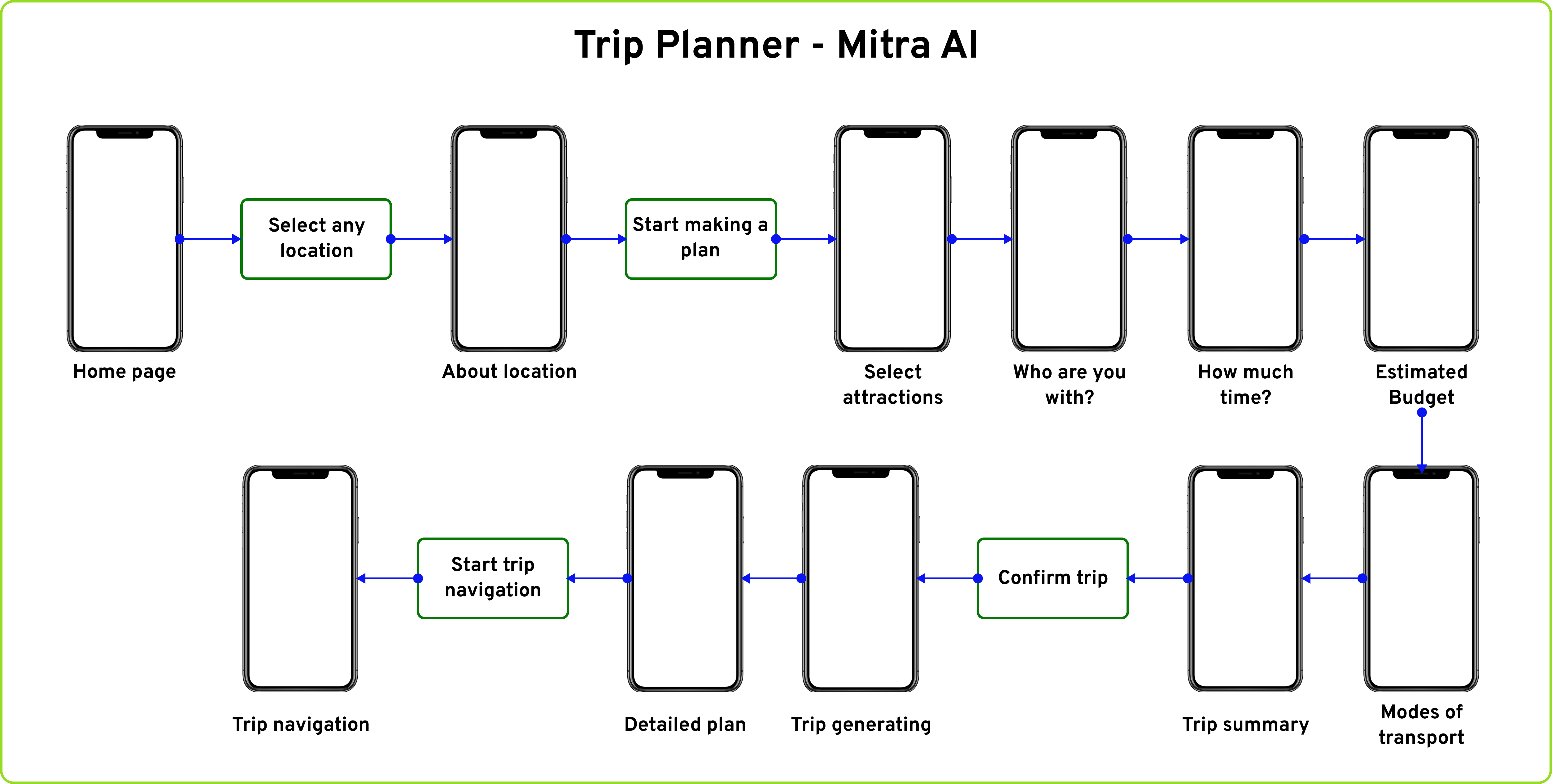 Mitra Ai App flow