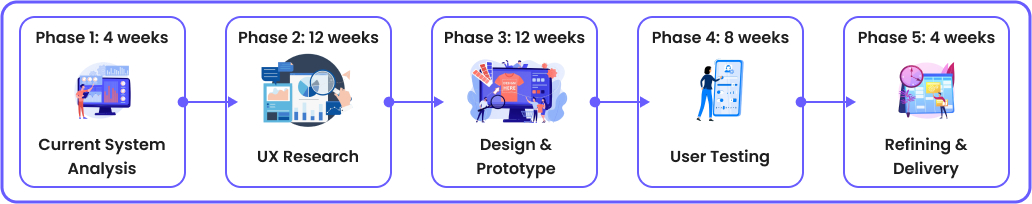 Project Timeline