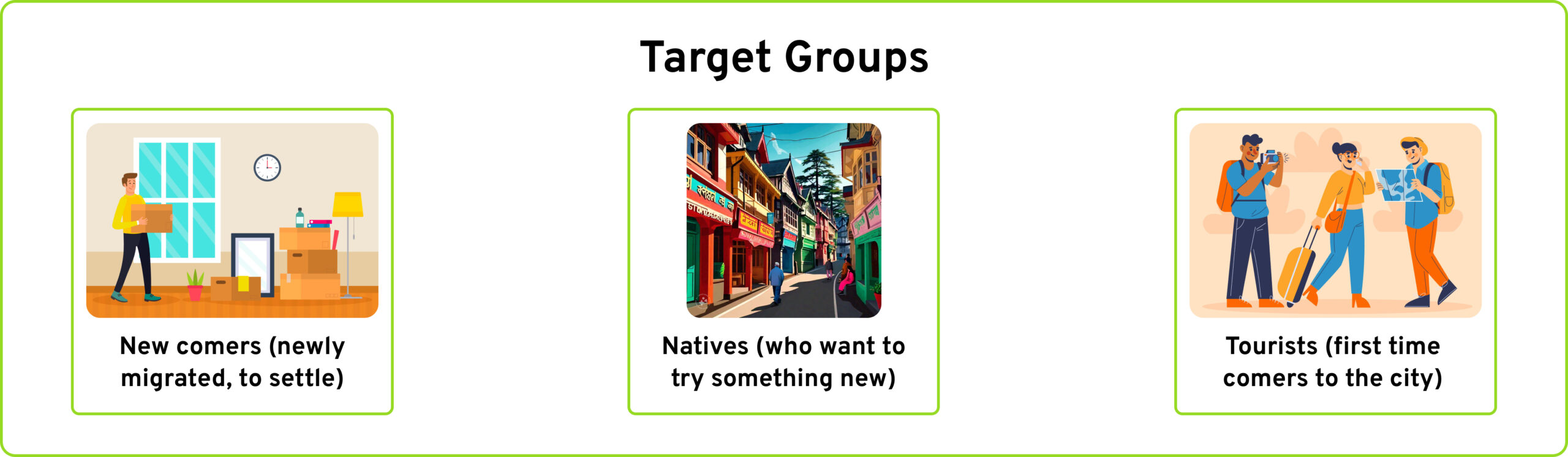 Target Groups