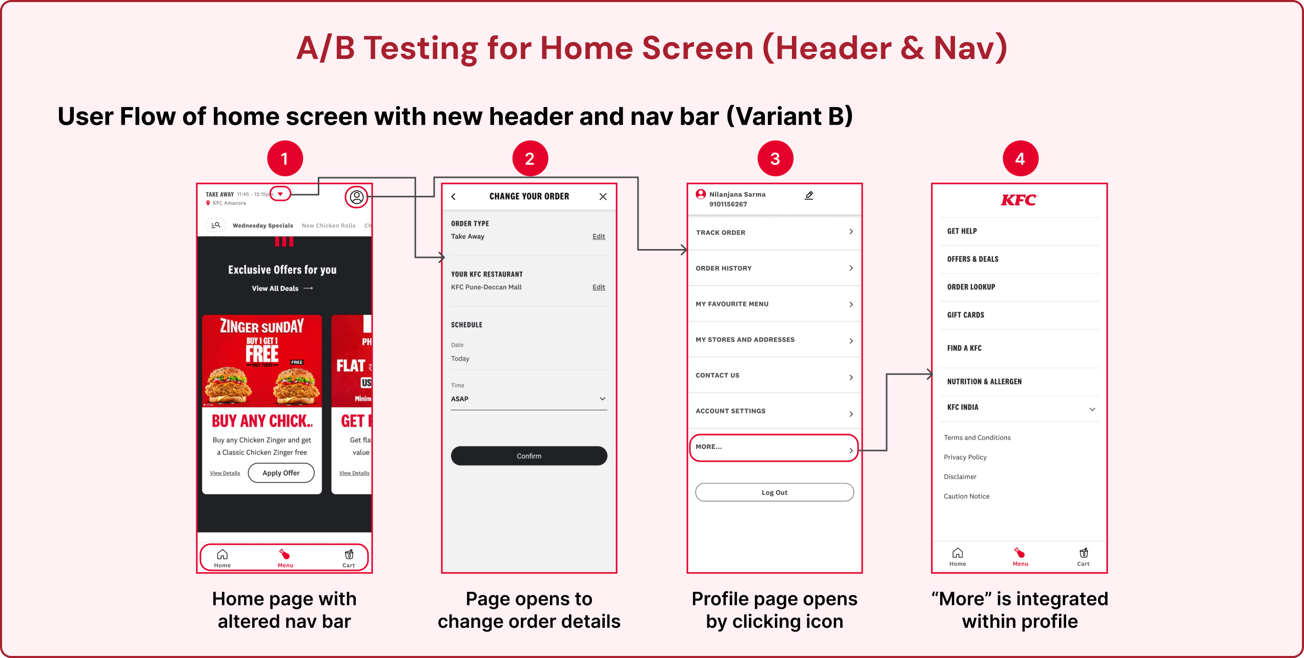 B User flow 1