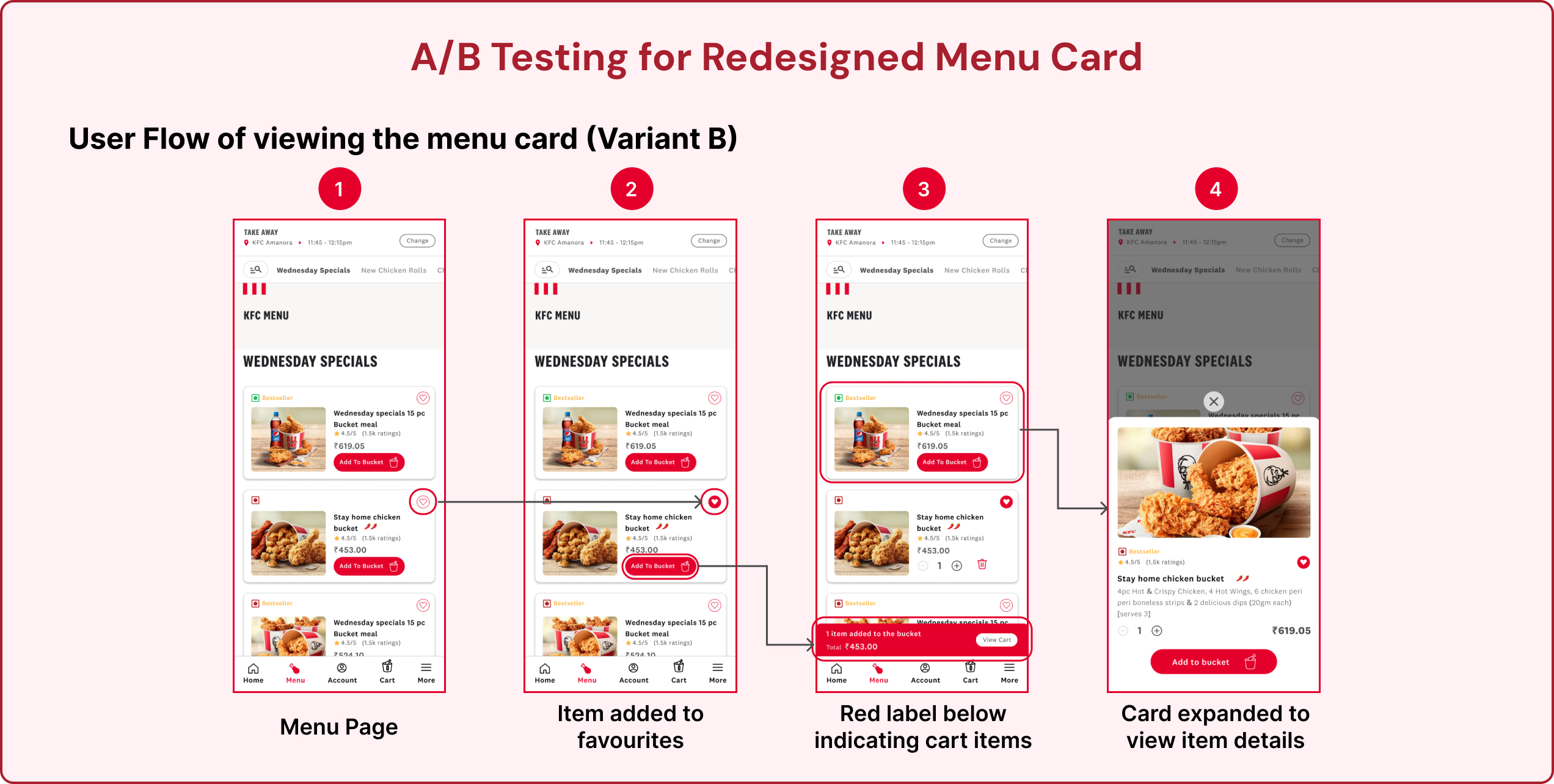 B User flow 3