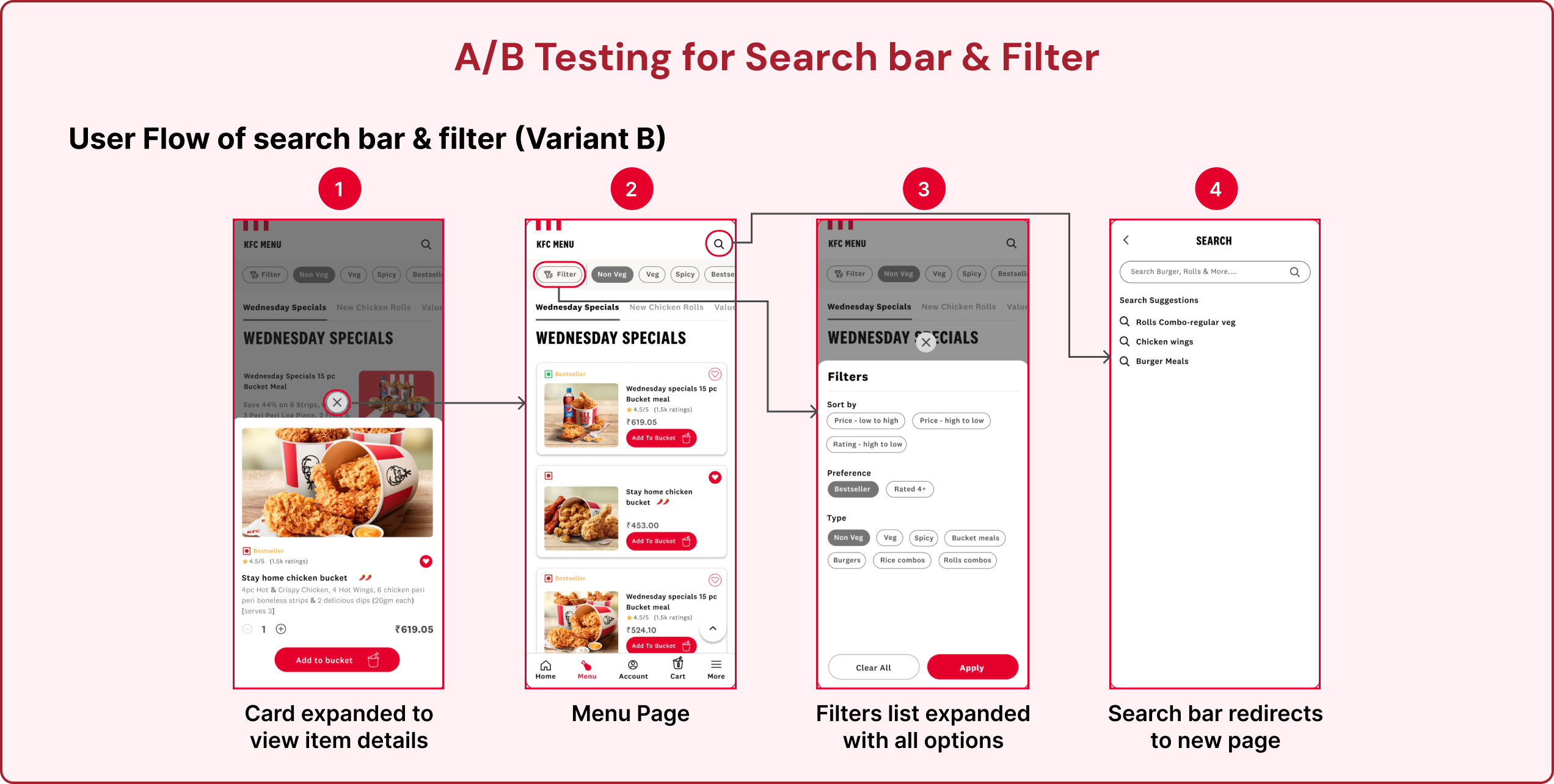 B User flow 4