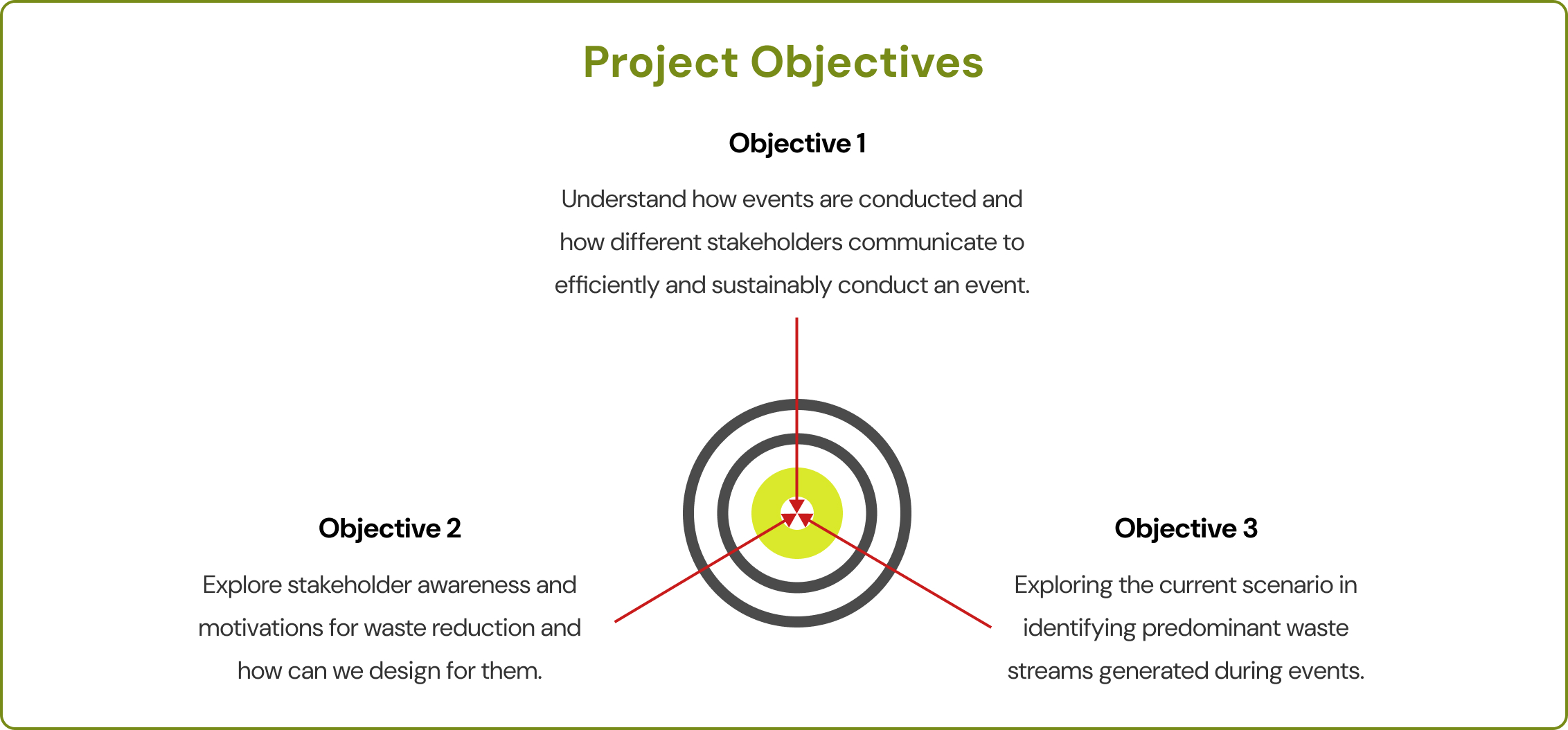 Project Objectives