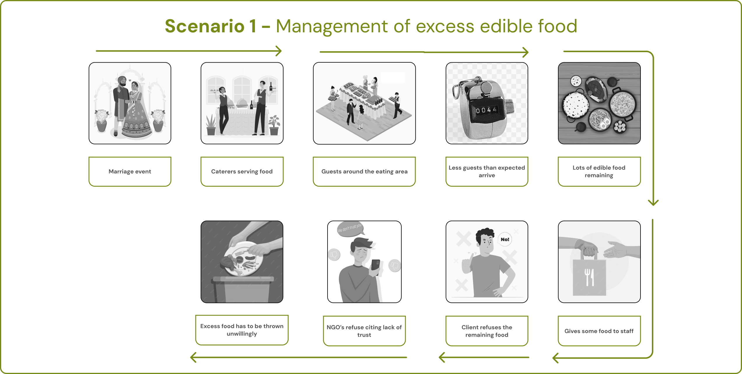 Scenario 1