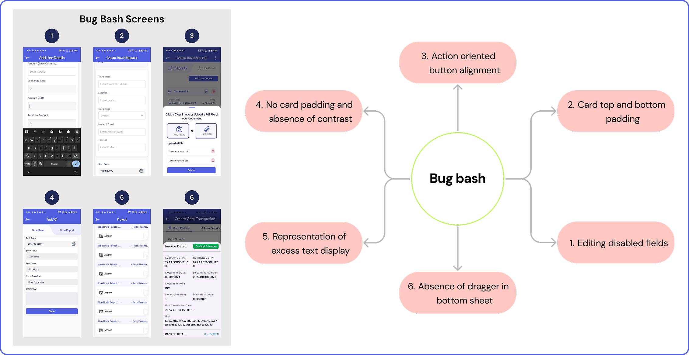 Bug Bash Analysis
