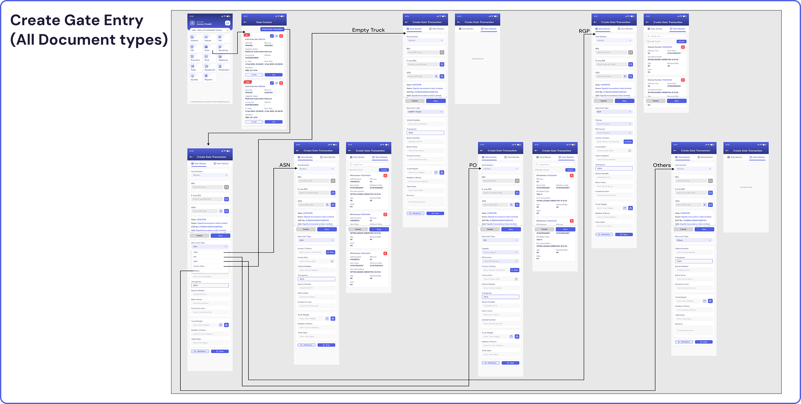 The above image indicates the navigation process in a Gate entry module. The document type has to be selected relevant to the type of gate-out process. The document types available in the system are empty truck, RGP (Returnable Gate Pass), ASN (Advanced Shipping Notice), and PO (Production Order). The main focus of this module is the “create gate entry transaction” process that creates the gate entries as seen on the listing screens.