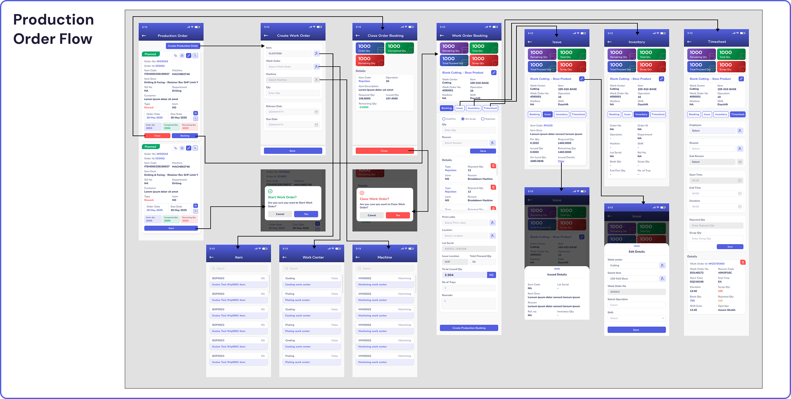 A Production Order created by the user initiates a work order in the WMS. The Work Order booking module handles the material movement and inventory updates linked to a Production Order, ensuring seamless coordination between warehouse and production. A production order can be initially created by selecting an item, an existing work order in the WMS, and a machine and entering the start and end dates of the process.