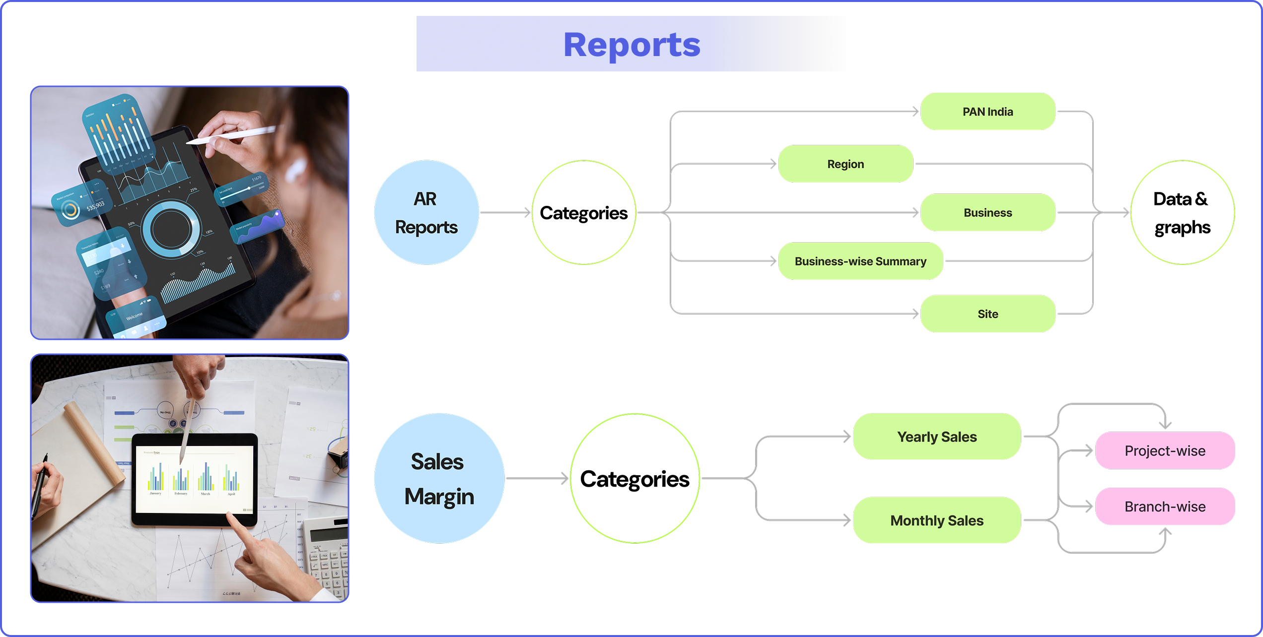 The AR Aging Report summarizes unpaid invoices and statement charges for each customer that owes money, grouped by the length of time the invoice is past due. A Sales Margin Detail Report in a WMS provides insights into the profitability of individual inventory items or product groups by calculating the margin earned on each sale.